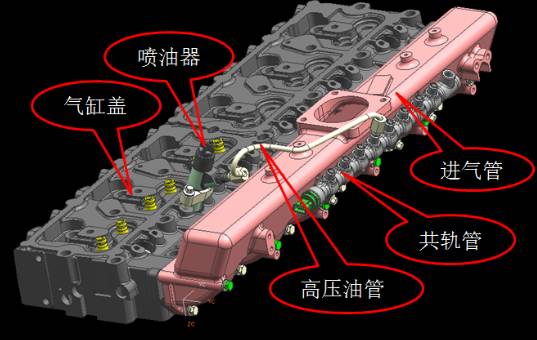 DCC 在发动机行业—高压油管上的应用