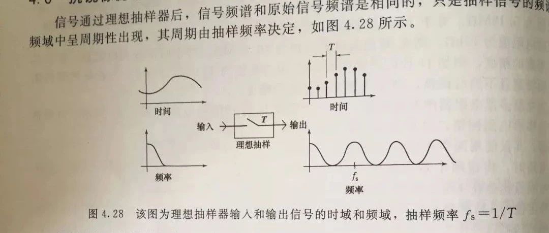 数字信号处理课程仿真辅助课v2 第一课 信号采样(5)