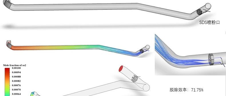 高炉煤气脱硫设备CFD流场优化|第4篇•末端脱硫之——SDS脱硫流场优化