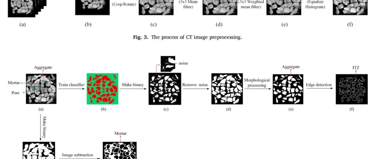 CT扫描与多尺度力学建模的交叉研究