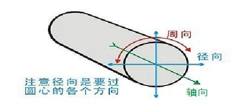 【机械经验】非标机械设计：轴向&径向的介绍