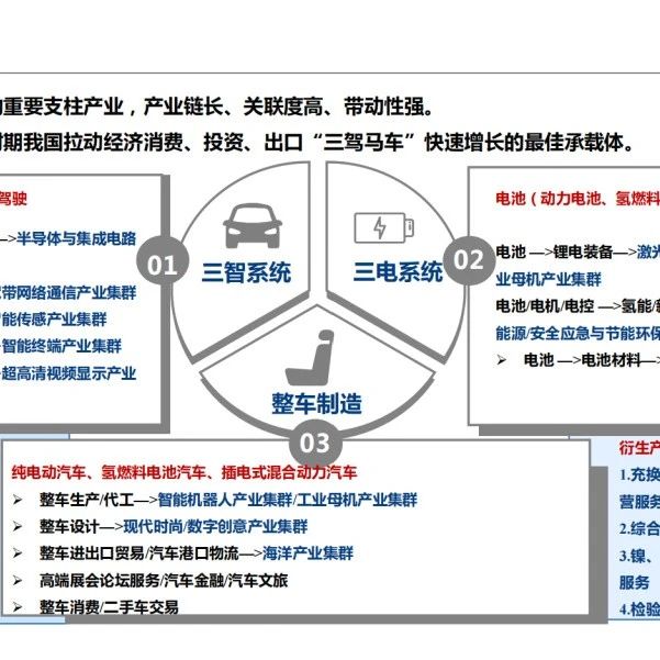 全球及深圳市新能源及智能网联汽车产业发展情况！