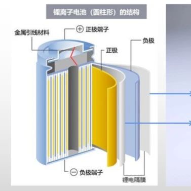 锂离子电池隔膜技术路线及发展！