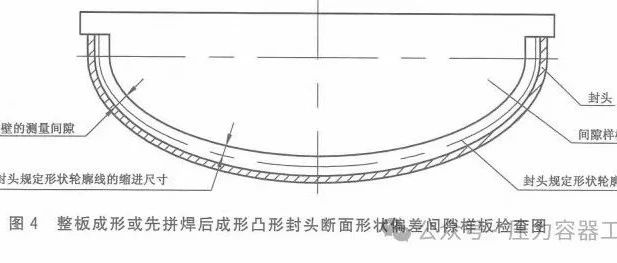 GB/T 25198-2023中对准半球封头表面形状检测问题