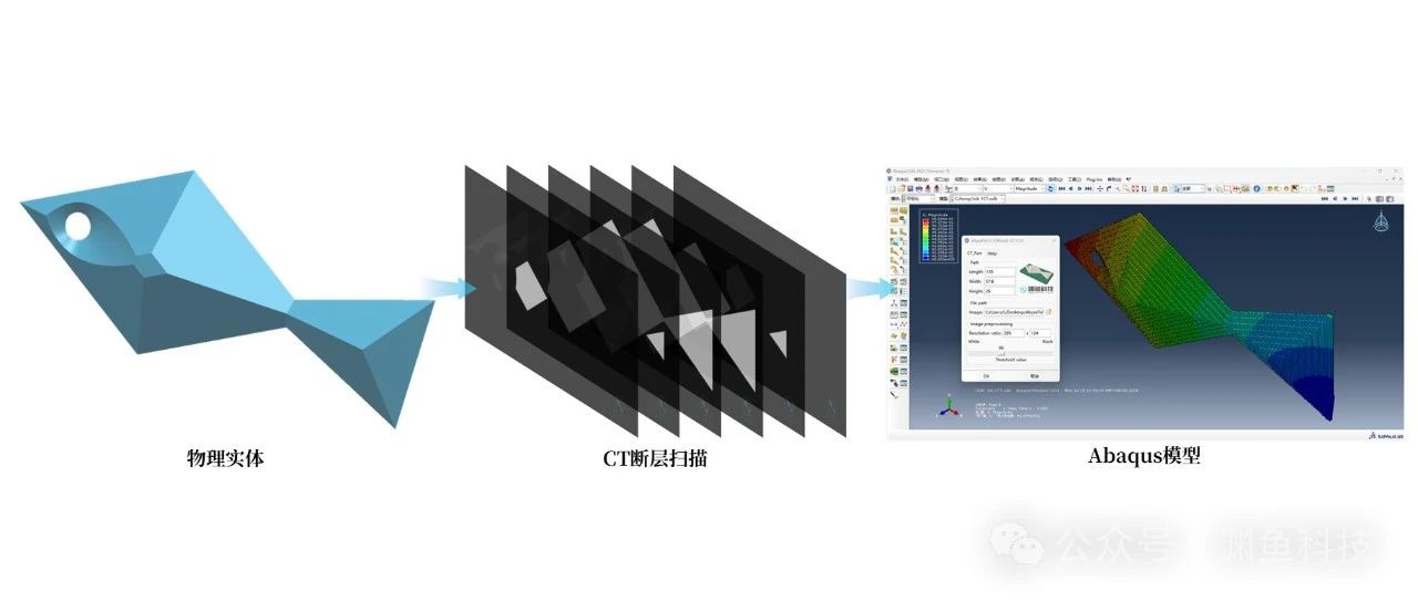 Abaqus基于CT断层扫描的三维重建插件：AbyssFish CT2Model 3D