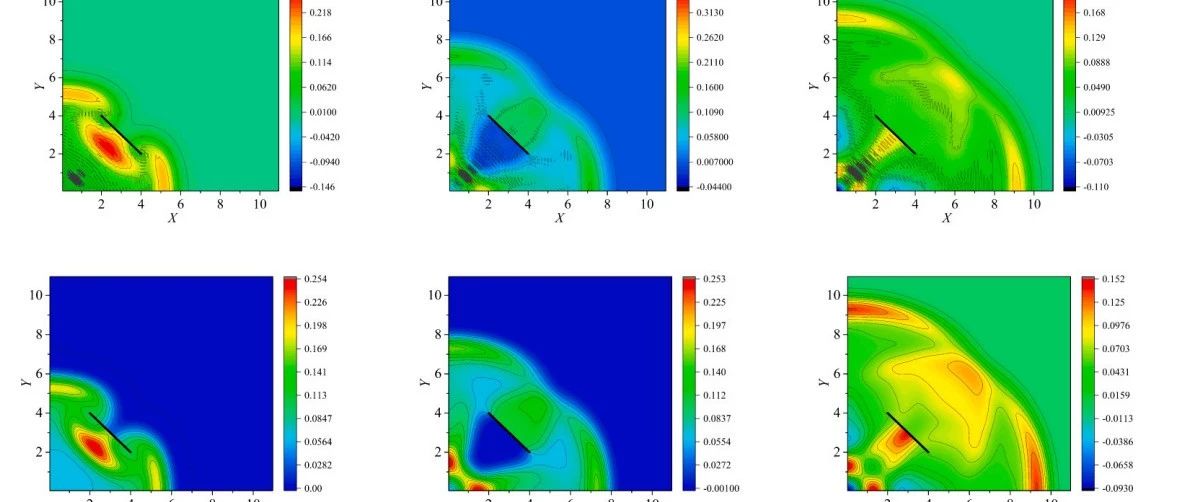 前沿研究分享 | 弹塑性、大变形、体积自锁