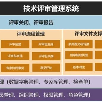 PERA SIM TRM技术评审管理系统