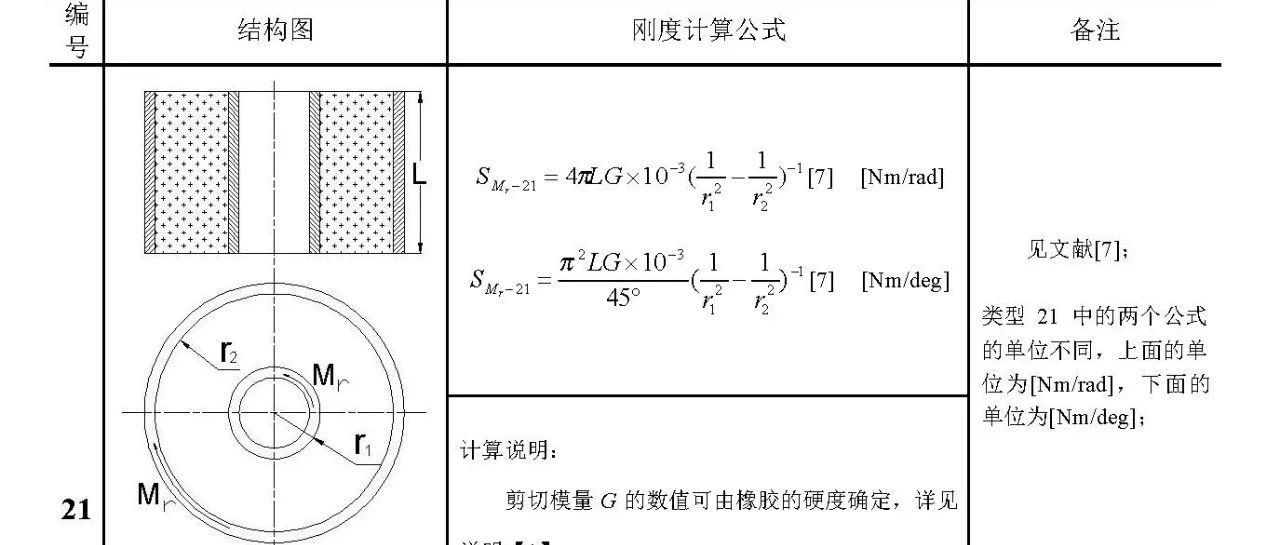 悬置典型结构刚度计算公式