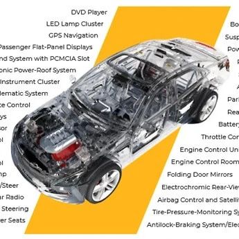 仿真驱动设计 | 提升汽车电子设计可靠性的四大方法