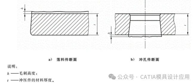 冲压件毛刺危害，标准及检测方案