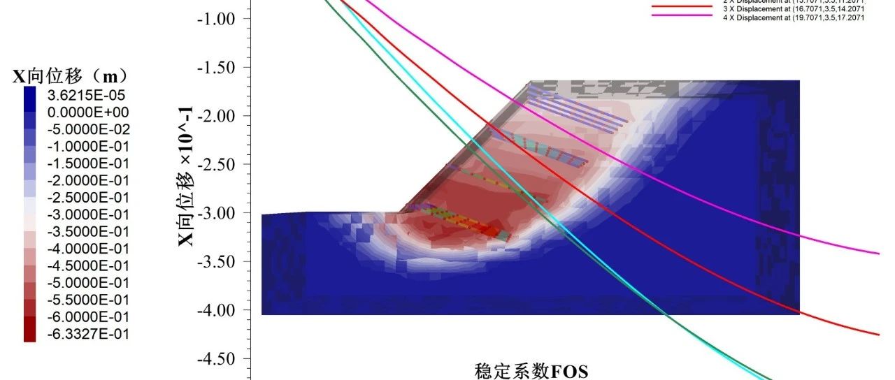 生产设计师如何结合自己的项目写好一篇公路工程类论文