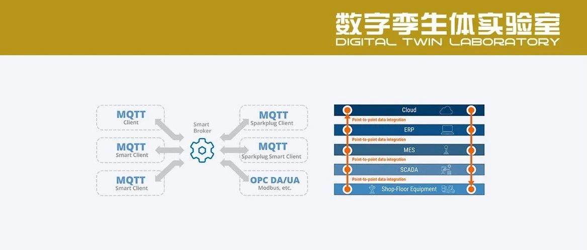 ⼯业数字化转型中彻底释放数据的成功路径