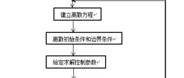 有限元框架下的控制方程书写的常见思路