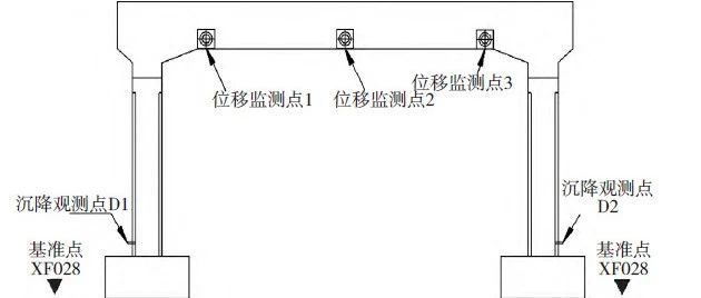 NFX|上跨既有线路门式墩钢箱模板盖梁分析