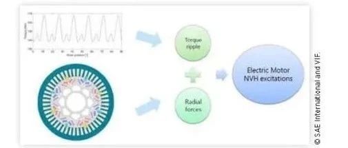 Electric Powertrain NVH for Compact Electric SUV