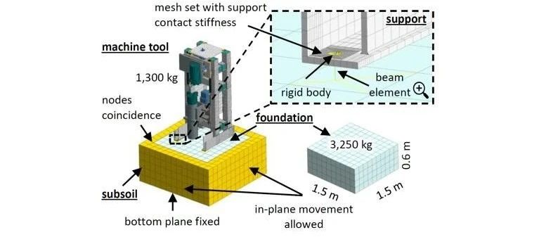 NFX|立式车床(Vertical lathe)振动地基影响