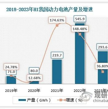 中国锂电设备行业现状深度分析！