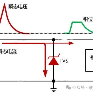 TVS的工作原理、关键参数和选型！