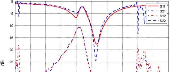 阵列天线贴片间的解耦的方法汇总