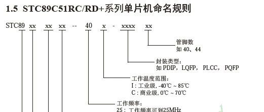 单片机仿真与测试