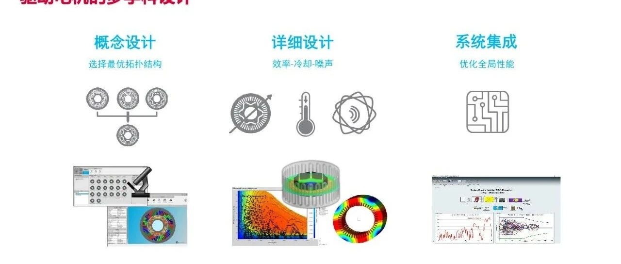 驱动电机多学科优化设计