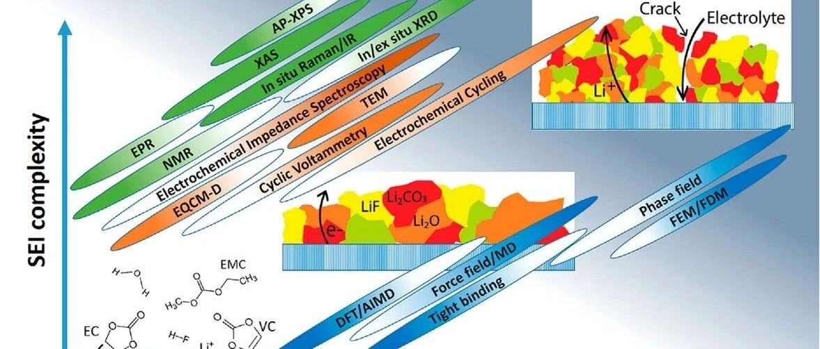 AI用于电池研究，是炒作还是现实？