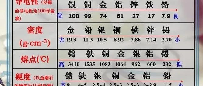 【非标机械设计】非标设计人员的要求，你有达到吗？