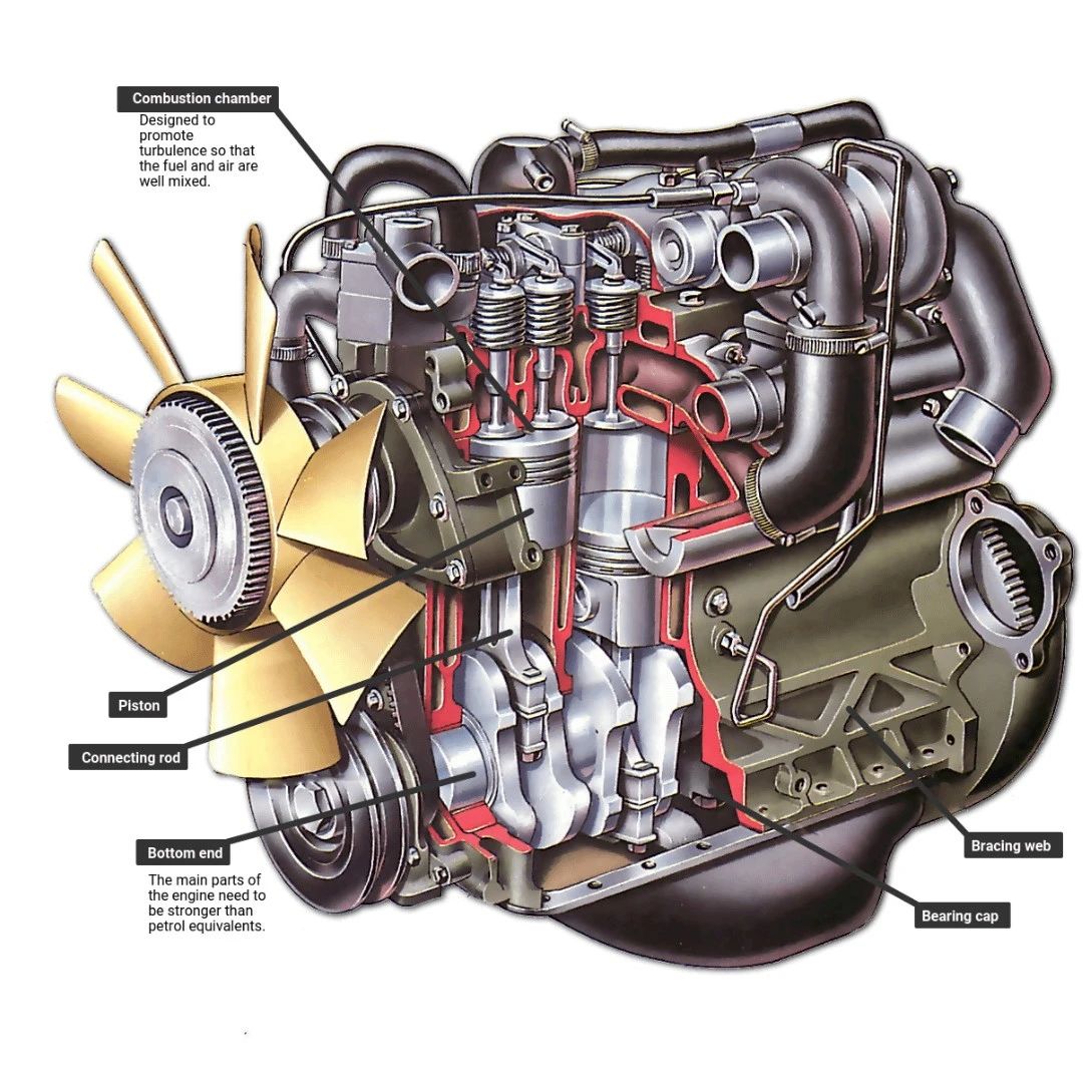 【发动机电机】diesel engine柴油机内燃机模型3D图纸 Solidworks设计