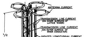 交叉偶极子Crossed Dipole Antennas