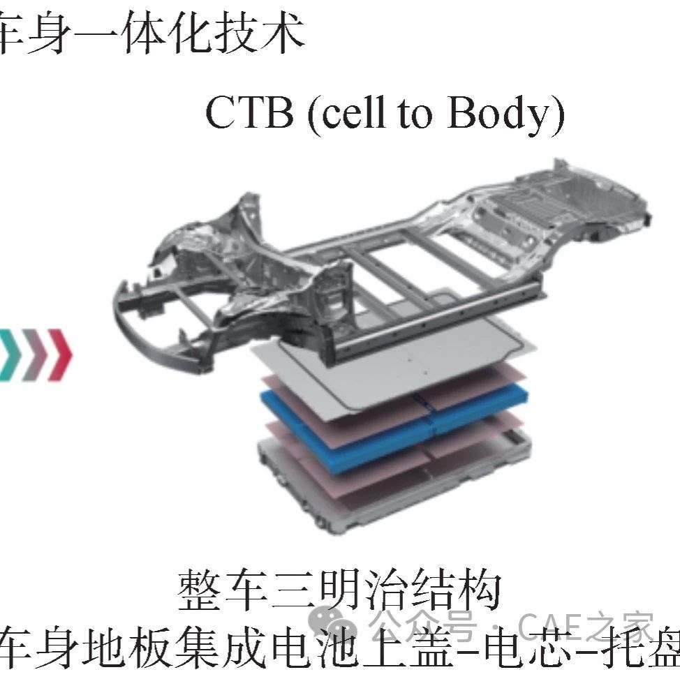 CTB结构中电池与车身密封设计研究