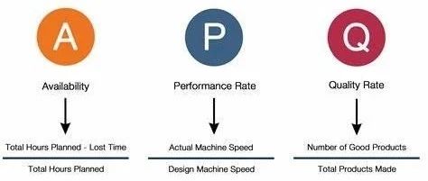 OEE是什么？怎么算？进来聊一聊！
