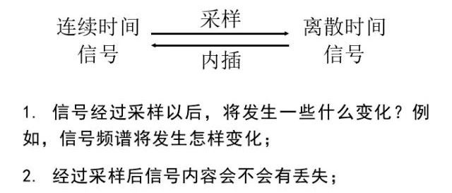 数字信号处理v3 第一章 离散时间信号与系统(3)