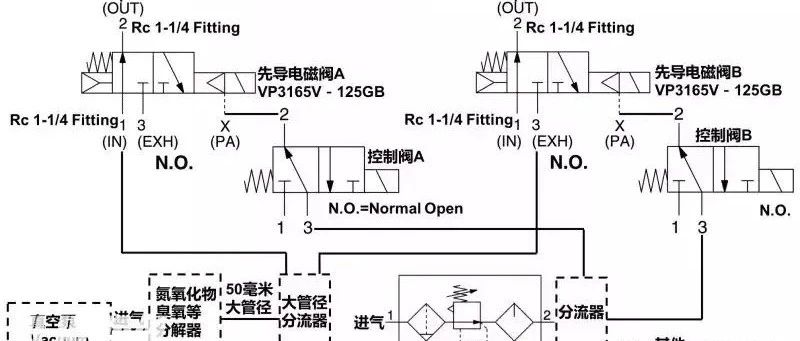 【机械设计】什么是非标机械设计，非标机械设计工程师需要掌握什么？