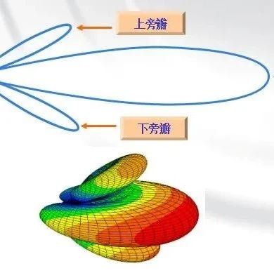 汇总常用天线和微波无源器件！