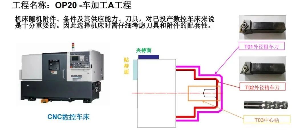 杨老师讲解短轴类零件绘制与加工工艺（图纸案例019期）