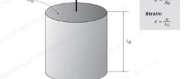 《Mechanics of Solid Polymers》4.1-4.2.1单轴拉伸加载