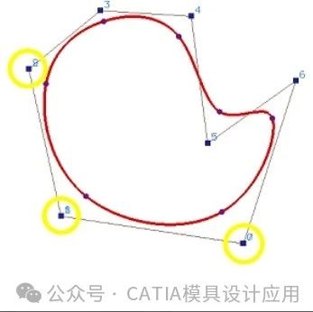 想知道非均匀有理样条塞尔曲线、B样条曲线、Nurbs曲线的区别？——本文确保说不明白