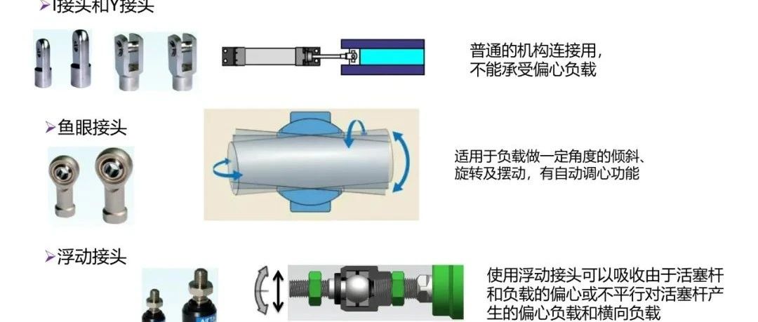 【标准件】自动化非标设计各标准件选型知识！86页PPT详解，值得拥有