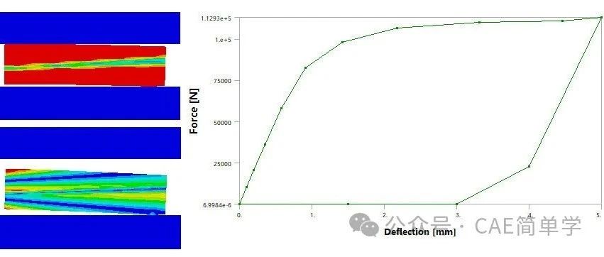 ANSYS Workbench塑性变形-你了解多少？