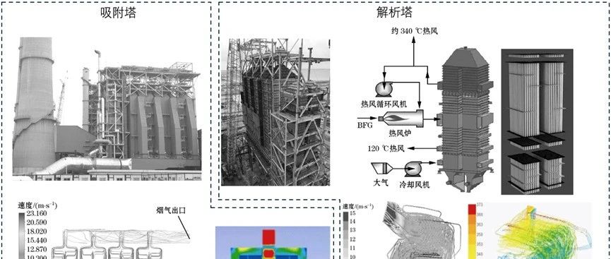 高炉煤气脱硫设备CFD流场优化第5篇•末端脱硫之——活性炭吸附设备流场优化