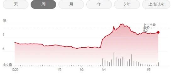 听说Quantumscape固态电池取得突破了，但是你们先别太急