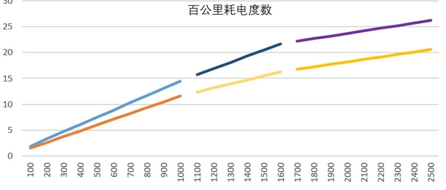 能耗要求全面提高，促进行业高质量进步 - 简评《新能源汽车车辆购置税减免政策技术要求调整》