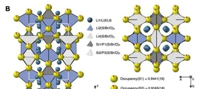 硫系固态电池技术距离实际应用还有多远