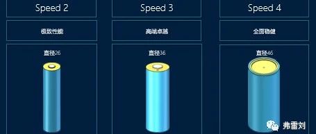 对于快充大圆柱这一未来方向，我们认为不只有46800一个答案