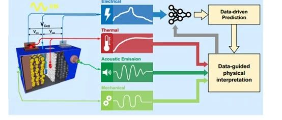 刘博带你读文献（11）——基于物理模型+数据驱动的分析方法来检测电池的安全性