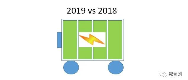 2019中国动力电池行业数据汇总简析