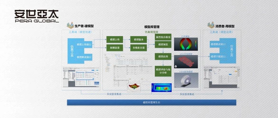 PERA SIM MLib 仿真模型库管理系统