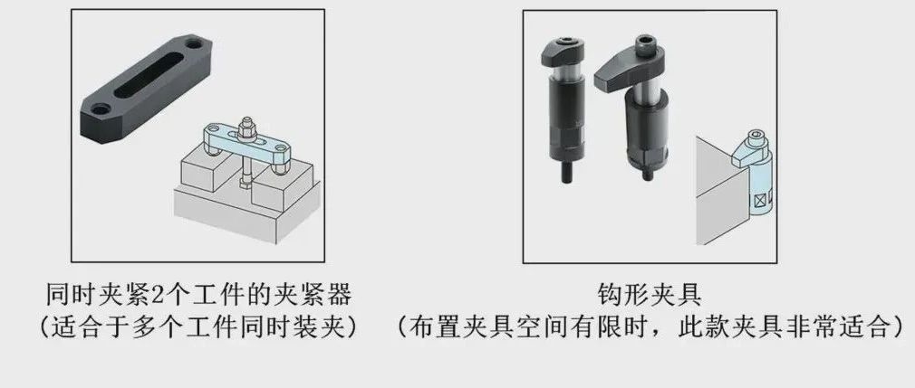 【机械设计】加工零件时，到底是先夹紧还是先定位，一文搞懂