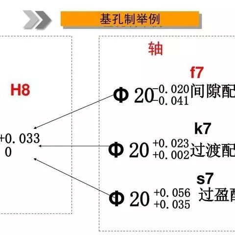 【机械工艺】70页机械加工工艺资料，你掌握了吗？