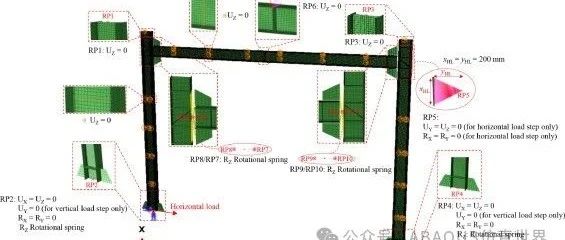 论文推送：高强度钢I型截面框架基准试验和数值分析研究